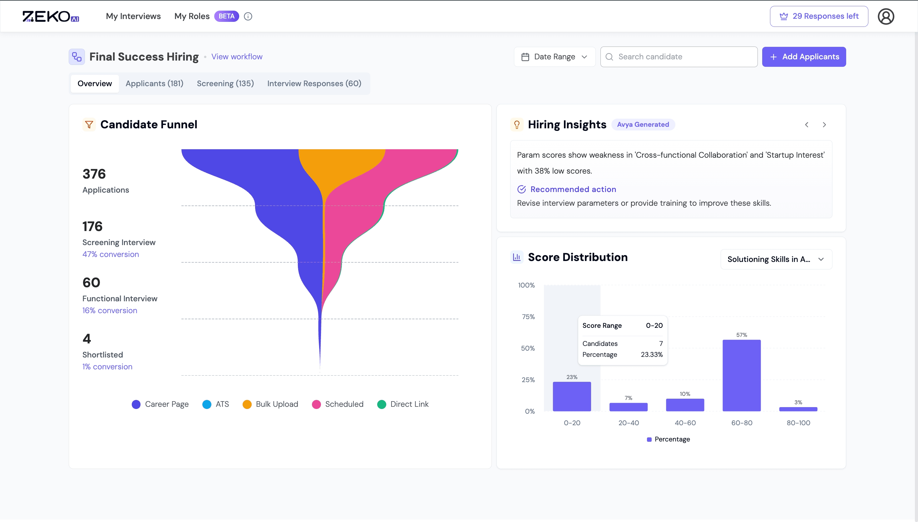 AI-driven Talent Requisition - Screenshot
